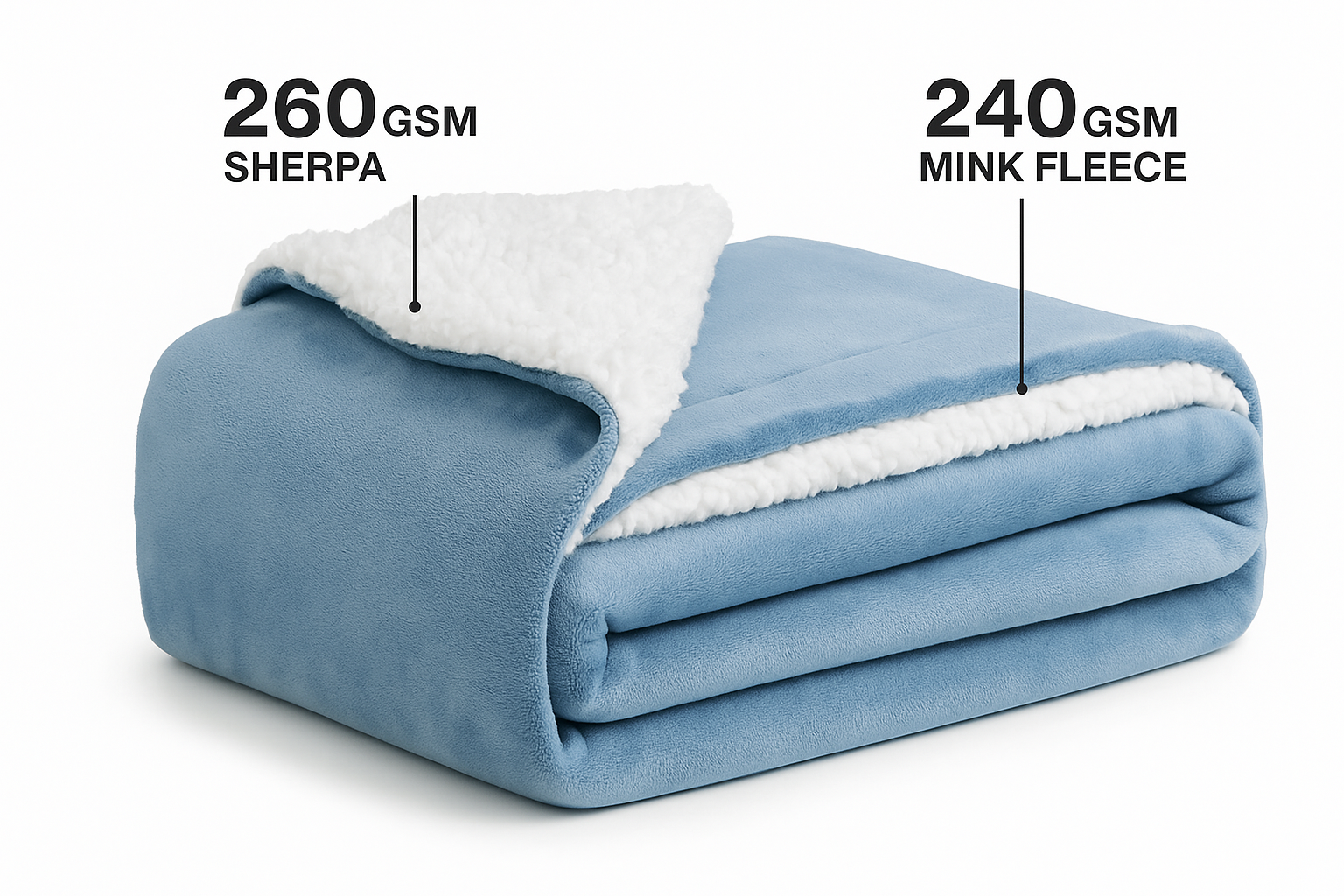 Furnofy Premium Soft Sherpa Warm Blankets (55x90 Inches) - Carolina Blue
